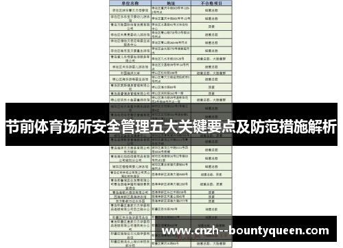 节前体育场所安全管理五大关键要点及防范措施解析