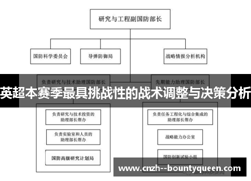英超本赛季最具挑战性的战术调整与决策分析