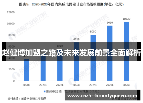 赵健博加盟之路及未来发展前景全面解析