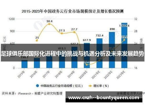 足球俱乐部国际化进程中的挑战与机遇分析及未来发展趋势