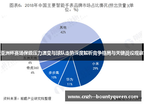 亚洲杯赛场保级压力演变与球队走势深度解析竞争格局与关键战役观察
